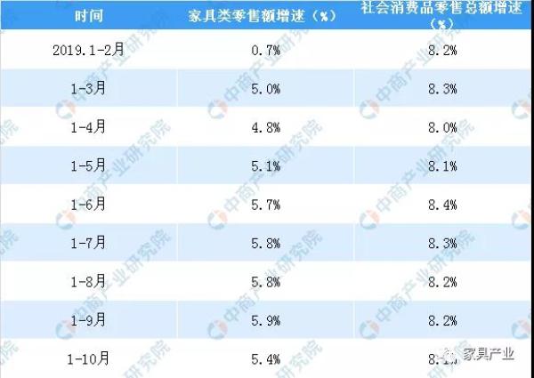 數(shù)據(jù)來(lái)源：國(guó)家統(tǒng)計(jì)局、中商產(chǎn)業(yè)研究院整理