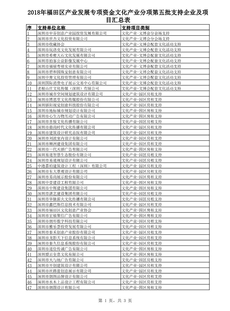 產(chǎn)業(yè)分項第五批.jpg